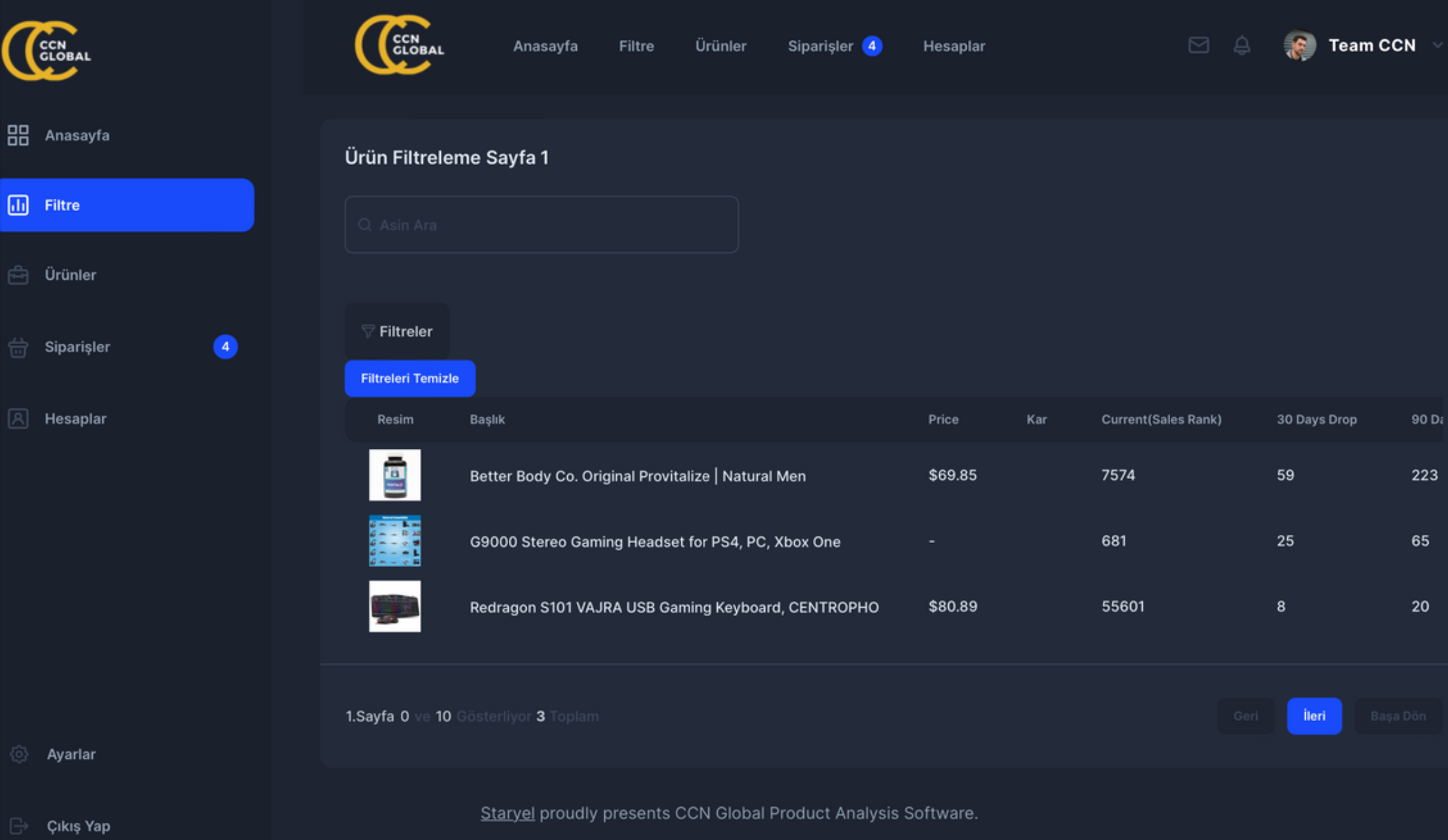 CCNGLOBAL Gelecek Vizyonu